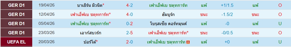 สตุ๊ตการ์ต