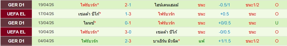 ไฟรบวร์ก