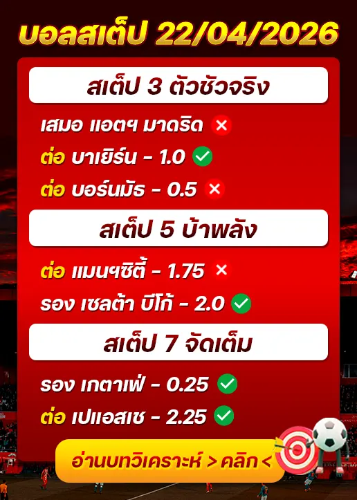 ผลงานของเมื่อวาน