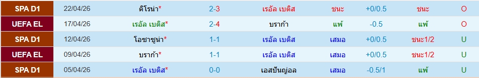 เรอัล เบติส