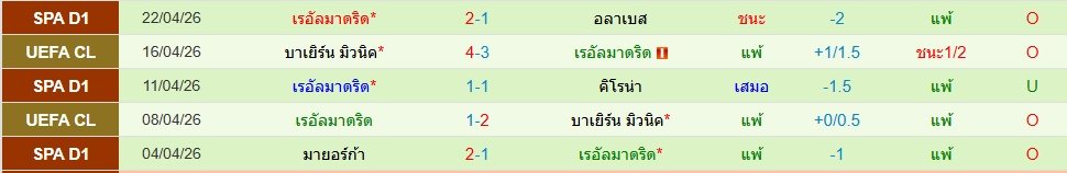 เรอัล มาดริด