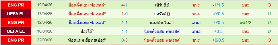 น็อตติ้งแฮม ฟอเรสต์