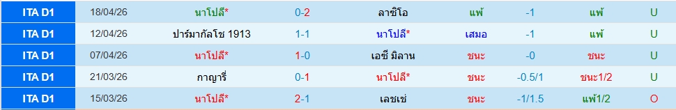 นาโปลี