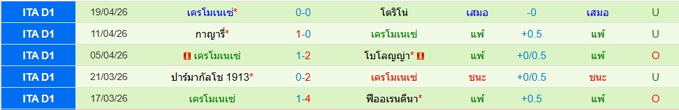 เครโมเนเซ่