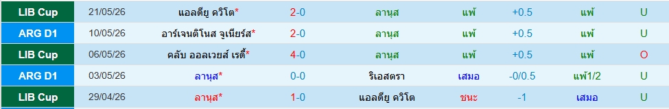 ลานุส