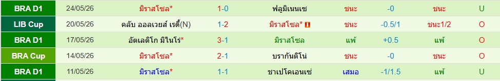มิราสโซล