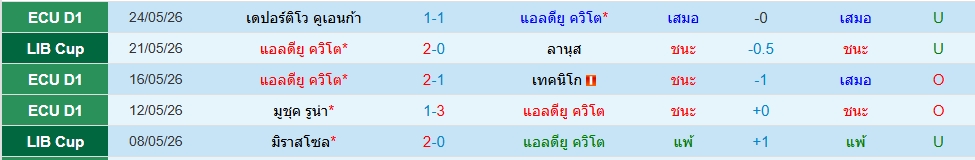แอลดียู กีโต้