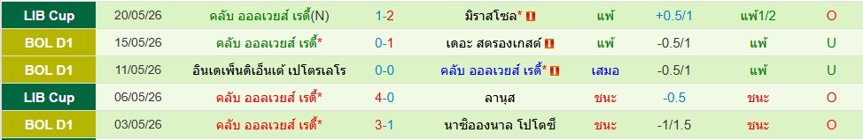 อัลเวย์เรดดี้