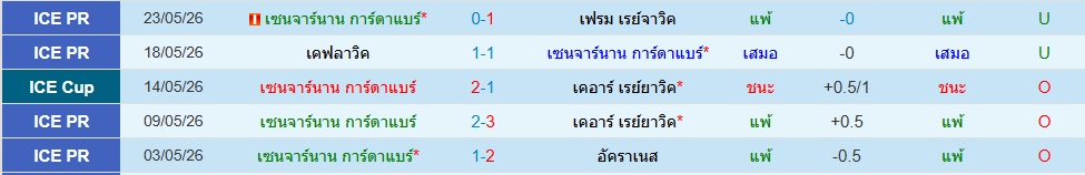 เซนจาร์นาน