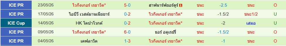 ไวกิงเกอร์ เรยาวิค