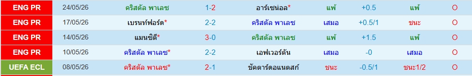 คริสตัล พาเลซ