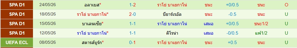 ราโย่ บาเยกาโน่