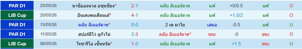 คลับ ลิเบอร์ตัด