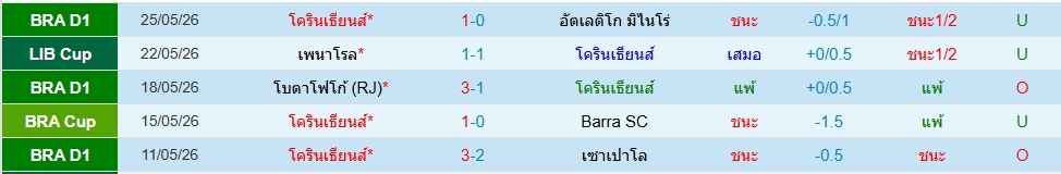 โครินเธียนส์