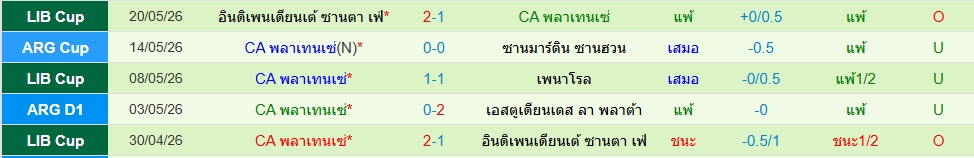 ซีเอ พลาเทนเซ่