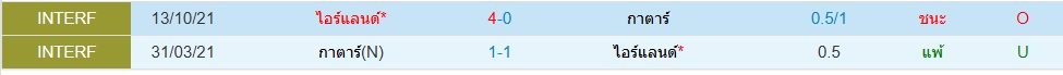 Head to Head