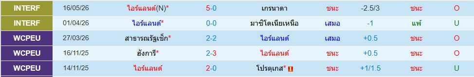 ไอร์แลนด์
