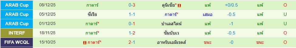 กาต้าร์