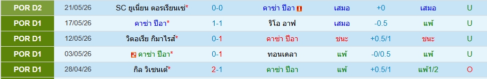 คาซ่า เปีย
