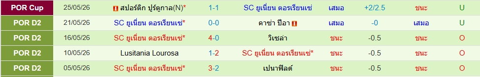 ตอร์เรนเซ่