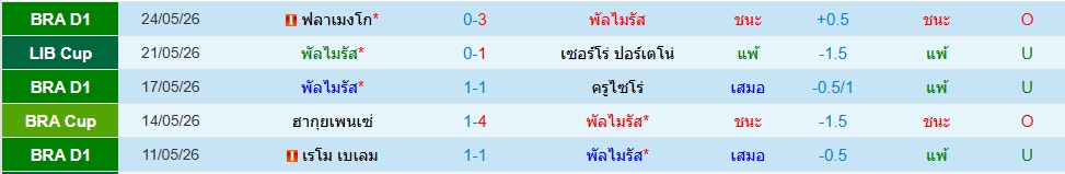 พัลไมรัส