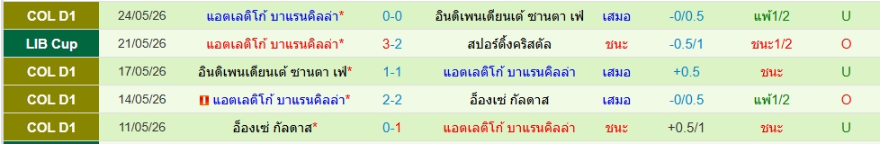 จูเนียร์ เอฟซี