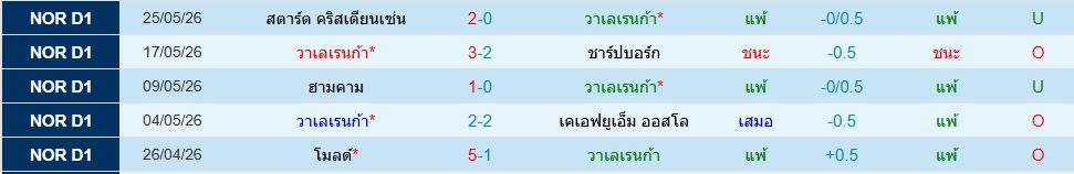 วาเลเรนก้า