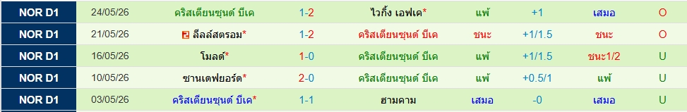 คริสเตียนซุนด์