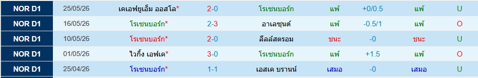โรเซนบอร์ก