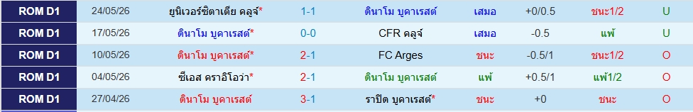 ดินาโม บูคาเรสต์