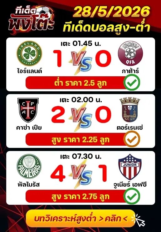 ผลงานของเมื่อวาน