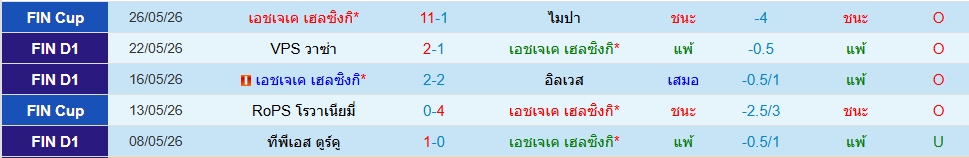 เอชเจเค เฮลซิงกิ