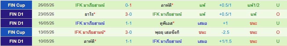 มาเรียฮามน์