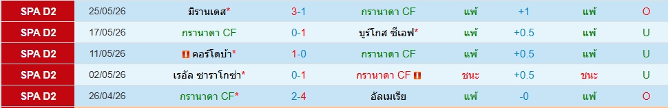 กรานาด้า