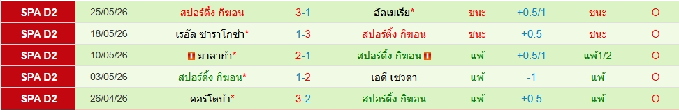 สปอร์ติ้ง กิฆอน