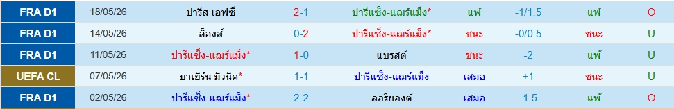 เปแอสเช