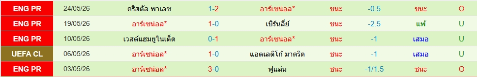 อาร์เซน่อล