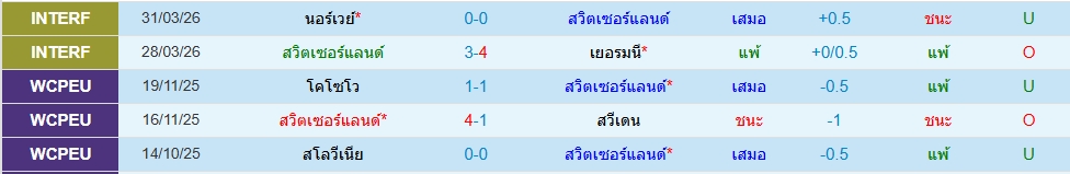 สวิตเซอร์แลนด์
