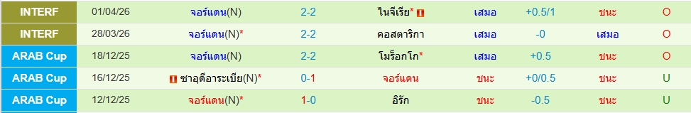 จอร์แดน