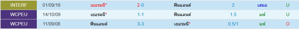 Head to Head