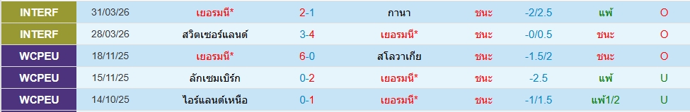 เยอรมัน