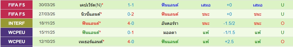 ฟินแลนด์