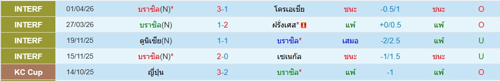 บราซิล
