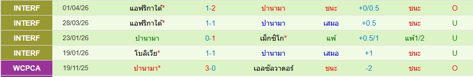 ปานามา
