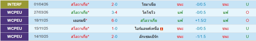 สโลวาเกีย