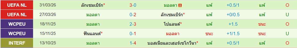 มอลตา