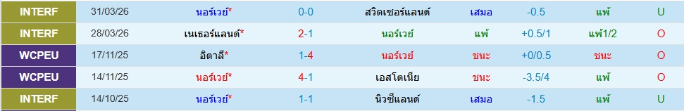 นอร์เวย์