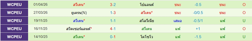 สวีเดน