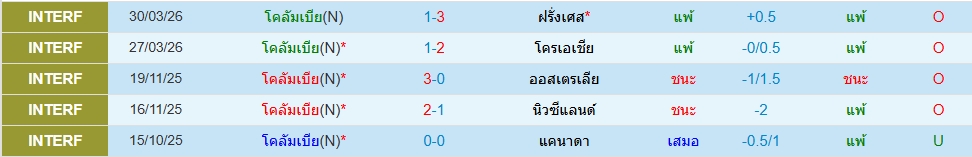 โคลอมเบีย