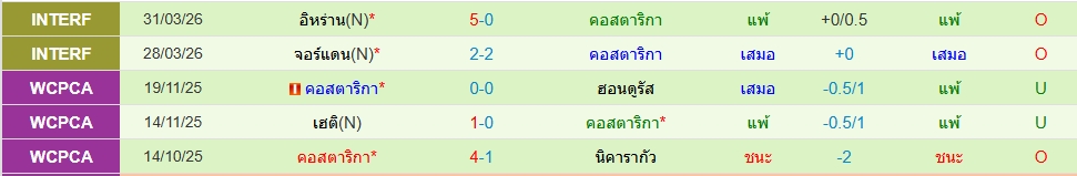 คอสตาริก้า